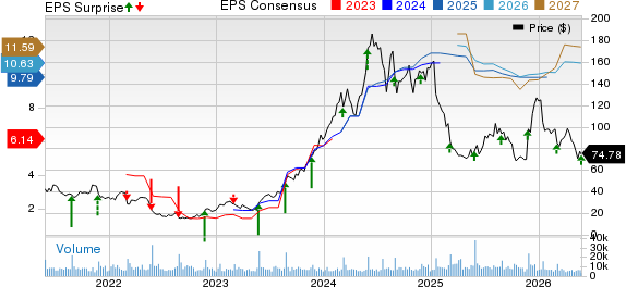 Abercrombie & Fitch Company Price, Consensus and EPS Surprise