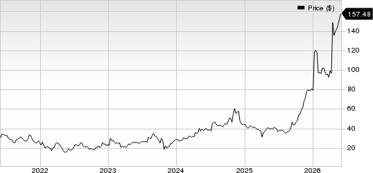 Revolution Medicines, Inc. Price