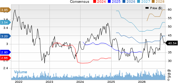 Avient Corporation Price and Consensus