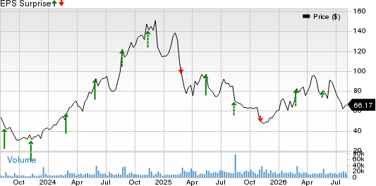 CAVA Group, Inc. Price and EPS Surprise