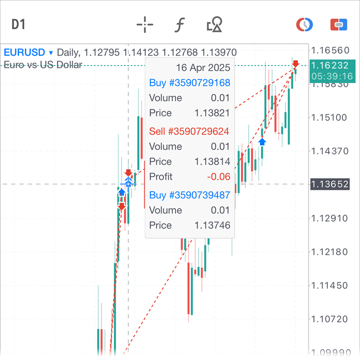 Ventana de datos mejorada