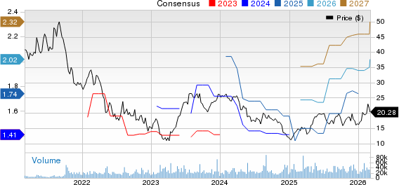 XP Inc. Price and Consensus