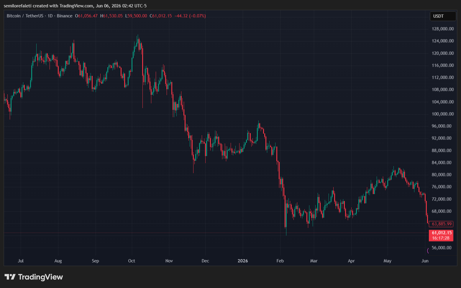 Bitcoin ETF