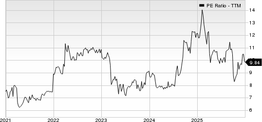 SB Financial Group, Inc. PE Ratio (TTM)