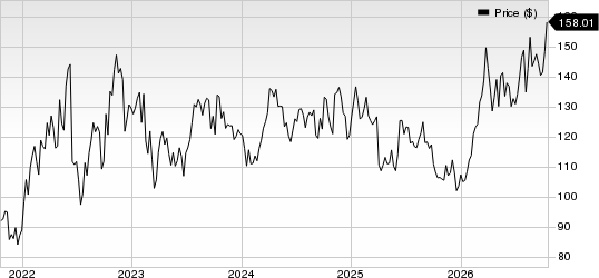 EOG Resources, Inc. Price