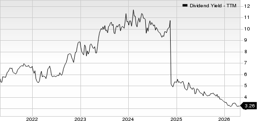 Vodafone Group PLC Dividend Yield (TTM)
