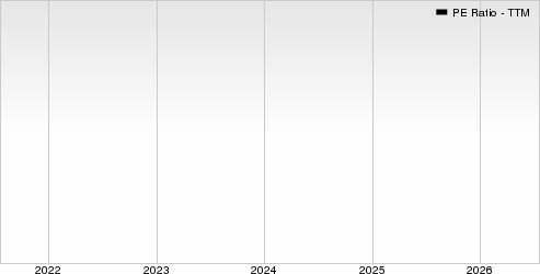 Versant Media Group, Inc. PE Ratio (TTM)