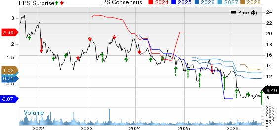 Navient Corporation Price, Consensus and EPS Surprise