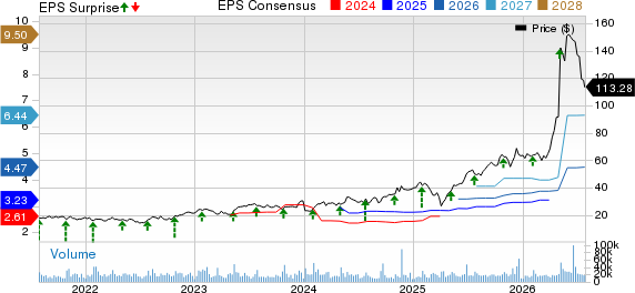 Flex Ltd. Price, Consensus and EPS Surprise