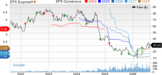 Acadia Healthcare Company, Inc. Price, Consensus and EPS Surprise