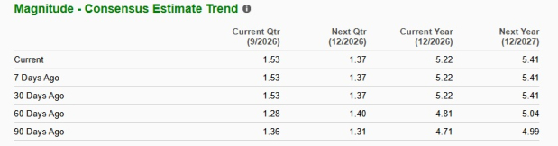 Zacks Investment Research
