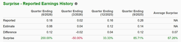 Zacks Investment Research