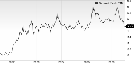 T. Rowe Price Group, Inc. Dividend Yield (TTM)