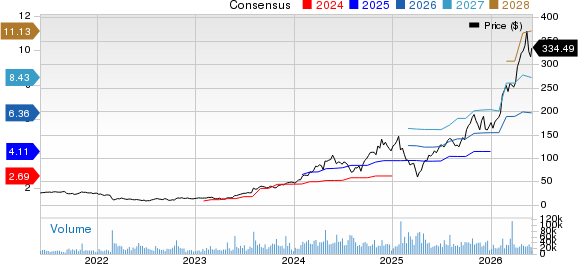 Vertiv Holdings Co. Price and Consensus