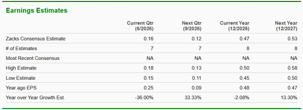 Zacks Investment Research