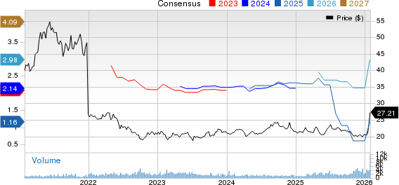 SK Telecom Co., Ltd. Price and Consensus