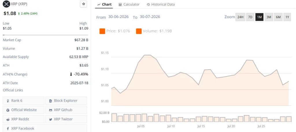 live xrp price chart