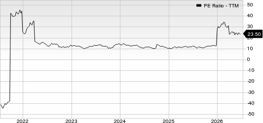Arcos Dorados Holdings Inc. PE Ratio (TTM)