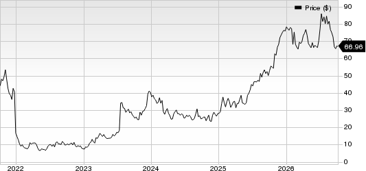 BridgeBio Pharma, Inc. Price