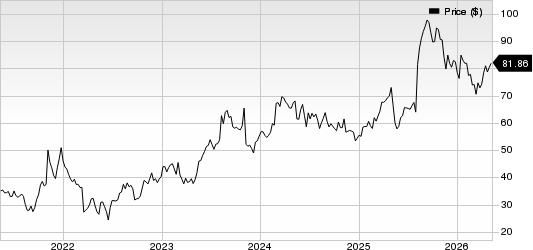 ANI Pharmaceuticals, Inc. Price