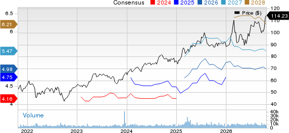 Coca-Cola Europacific Partners Price and Consensus