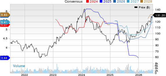 Fomento Economico Mexicano S.A.B. de C.V. Price and Consensus