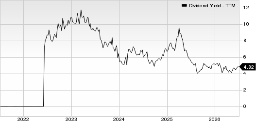 Euroseas Ltd. Dividend Yield (TTM)