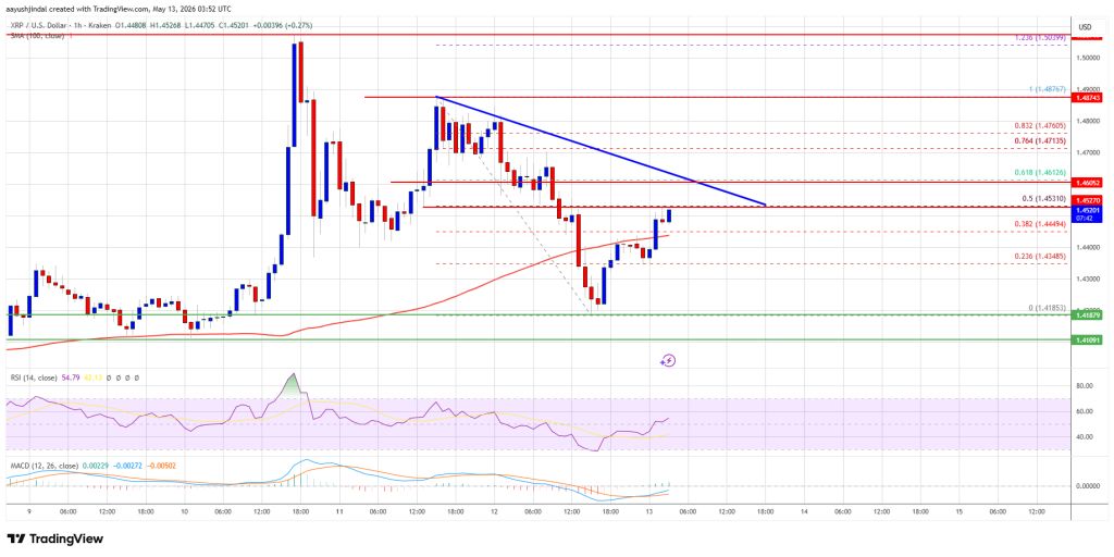XRP Price