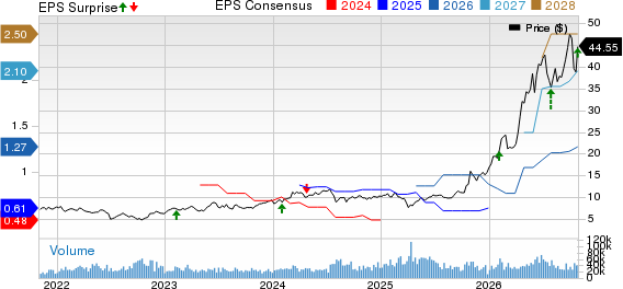 ASE Technology Holding Co., Ltd. Price, Consensus and EPS Surprise