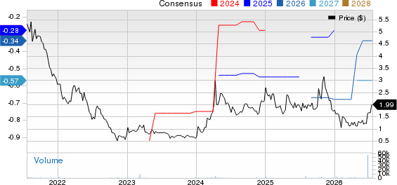 Entera Bio Ltd. Price and Consensus