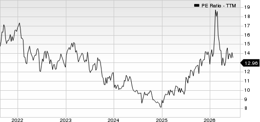 Kubota Corp. PE Ratio (TTM)