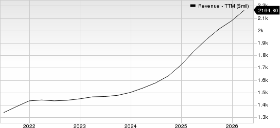 Green Dot Corporation Revenue (TTM)