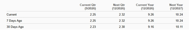 Zacks Investment Research