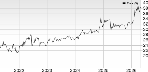 Enterprise Products Partners L.P. Price, Consensus and EPS Surprise