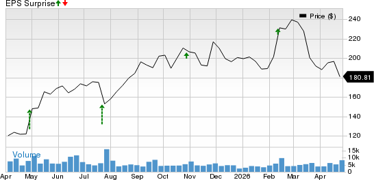 Tenet Healthcare Corporation Price and EPS Surprise