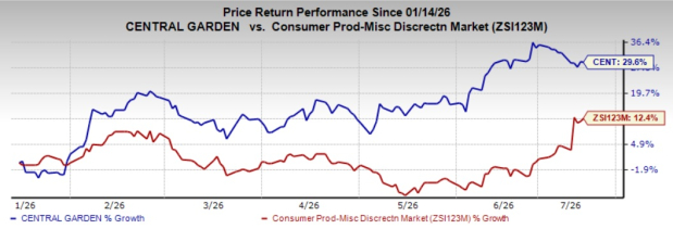 Zacks Investment Research