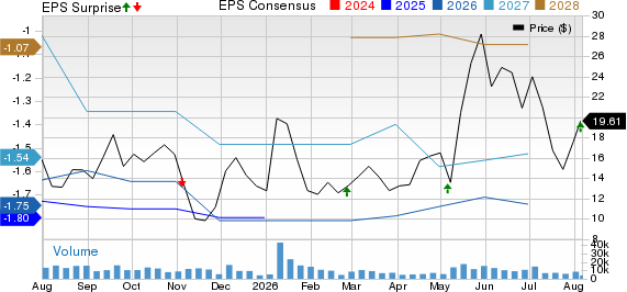 Aeva Technologies, Inc. Price, Consensus and EPS Surprise
