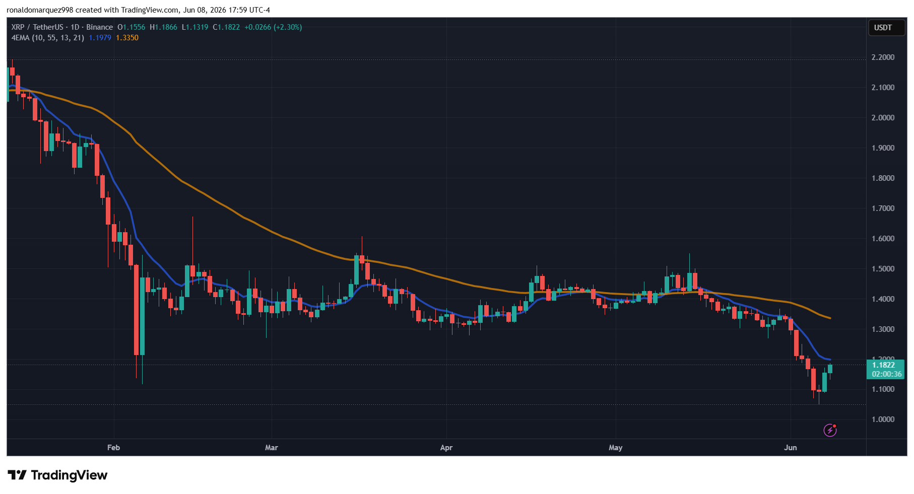 XRP