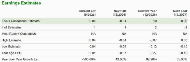 Zacks Investment Research