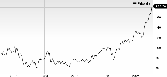 State Street Corporation Price