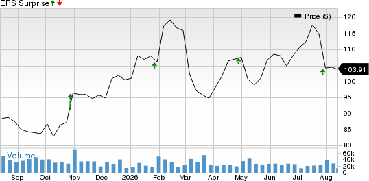 United Parcel Service, Inc. Price and EPS Surprise