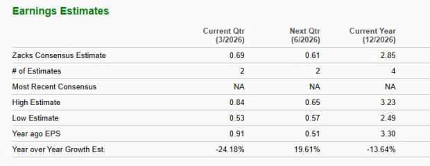 Zacks Investment Research