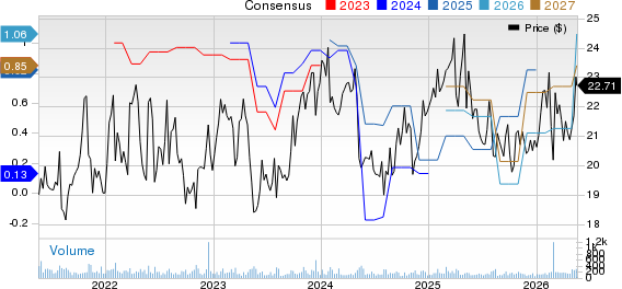 CrossAmerica Partners LP Price and Consensus