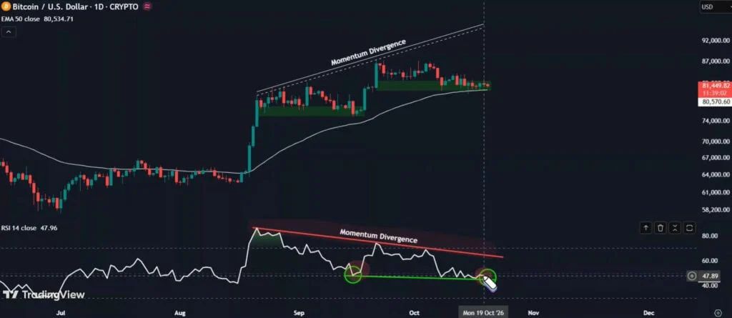 Bitcoin BTC technical analysis price chart