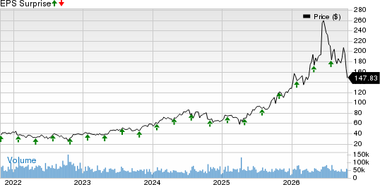 KLA Corporation Price and EPS Surprise