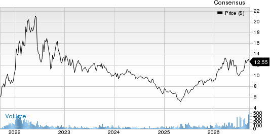 INPLAY OIL CP Price and Consensus
