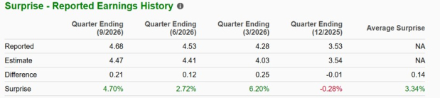 Zacks Investment Research