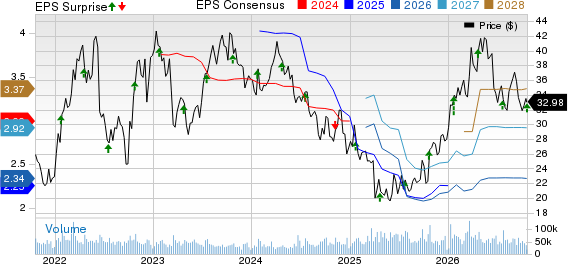 Halliburton Company Price, Consensus and EPS Surprise