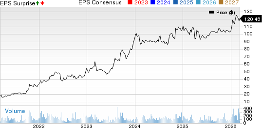 Natural Resource Partners LP Price, Consensus and EPS Surprise