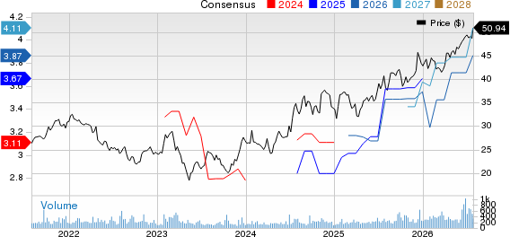 HomeTrust Bancshares, Inc. Price and Consensus